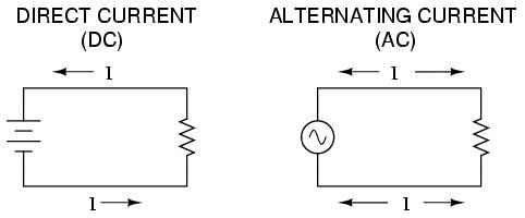 Lessons In Electric Circuits -- Volume II (AC) - Chapter 1