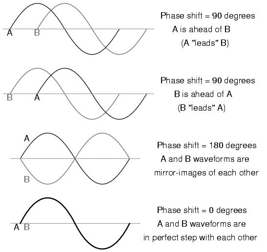 Lessons In Electric Circuits Volume Ii Ac Chapter 1