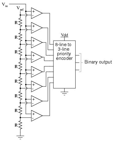 Decimal To Bcd Priority Encoder Pdf